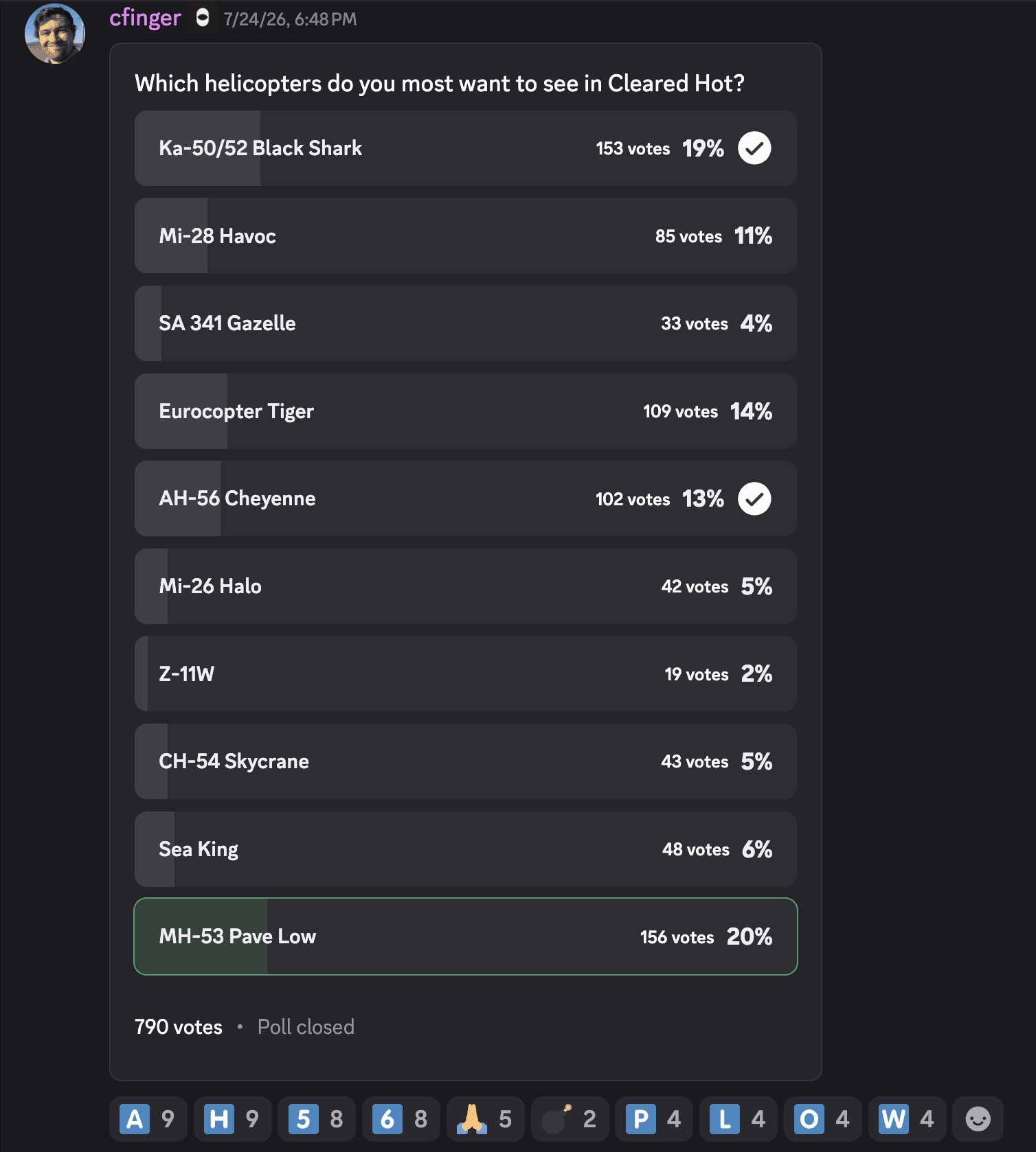 Helicopter Poll Results, Sale Before Price Increase — image 3